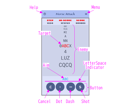 Screen Overview