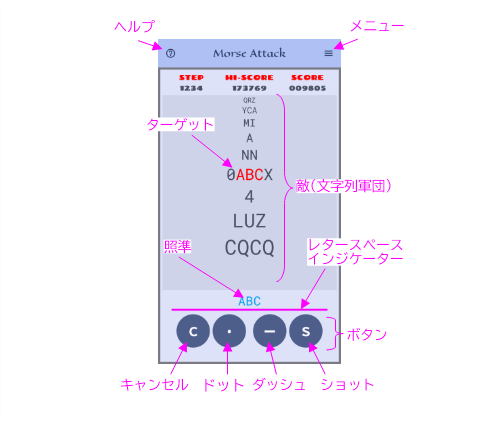 Screen Overview